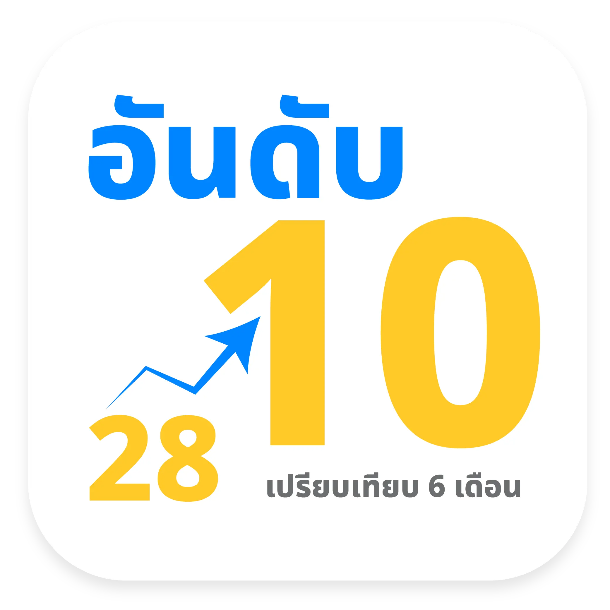 ผลงาน SEO เว็บไซต์ธุรกิจ