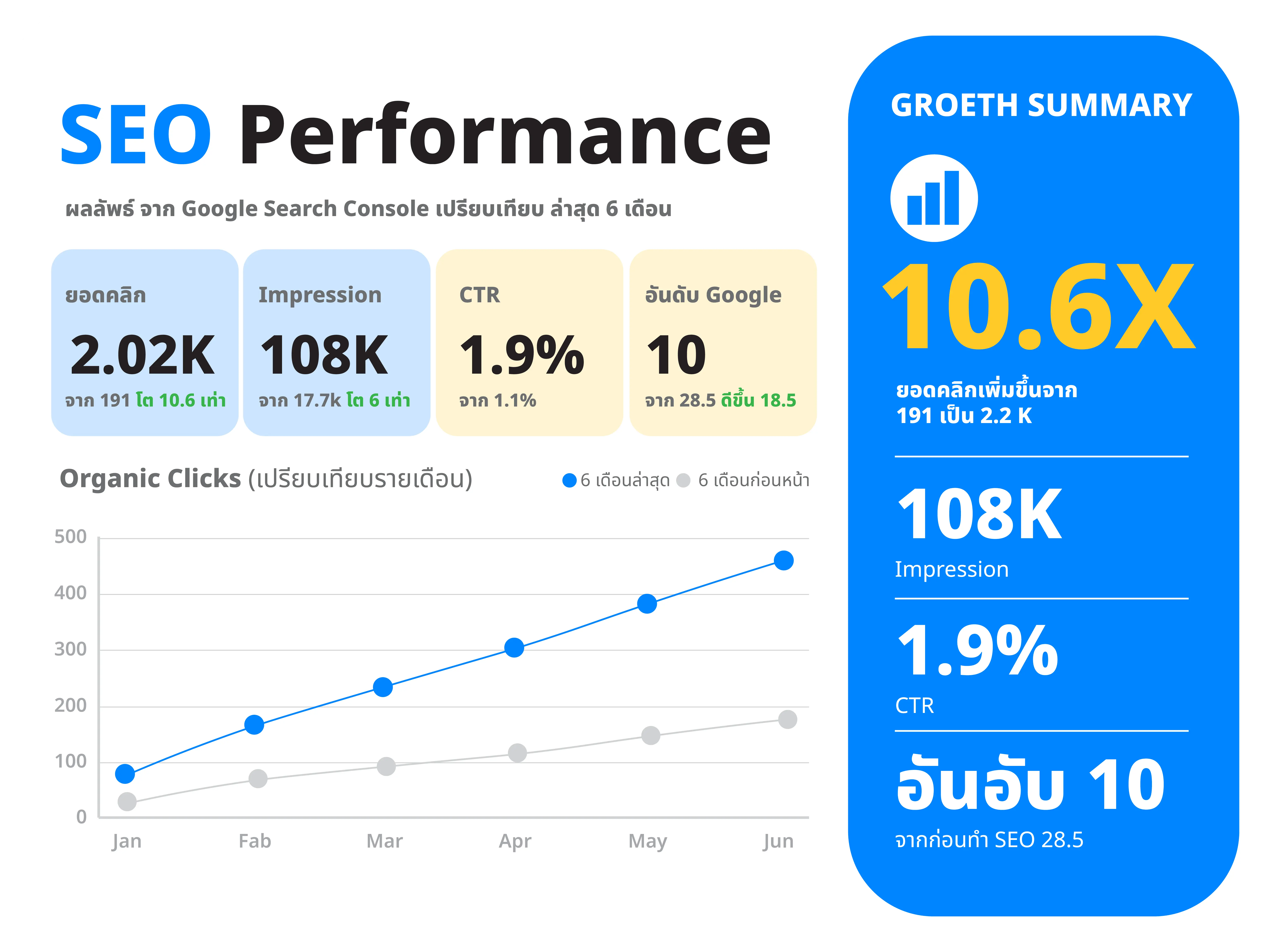 ผลงาน SEO เว็บไซต์ธุรกิจ
